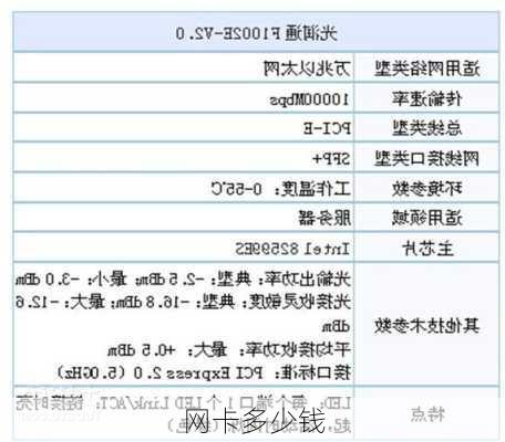 网卡多少钱