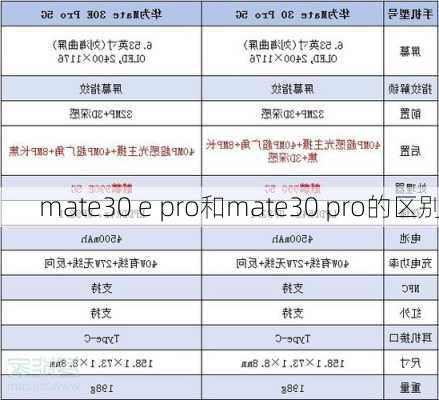 mate30 e pro和mate30 pro的区别