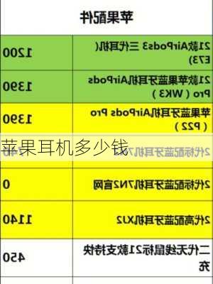 苹果耳机多少钱