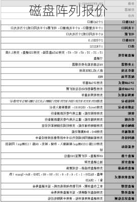 磁盘阵列报价