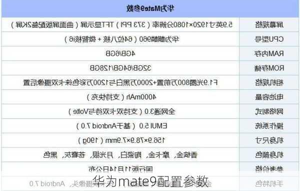 华为mate9配置参数