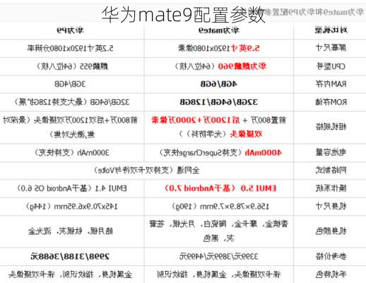 华为mate9配置参数