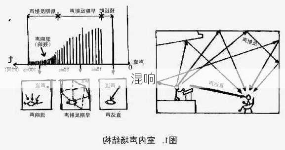 混响