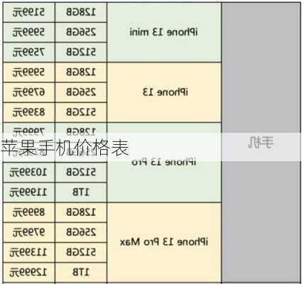 苹果手机价格表