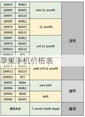 苹果手机价格表