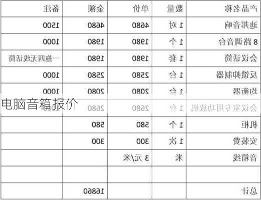 电脑音箱报价