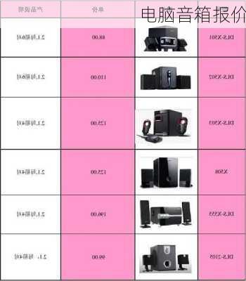 电脑音箱报价