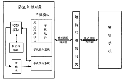 手机防盗系统