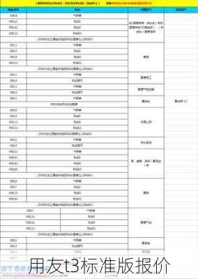 用友t3标准版报价