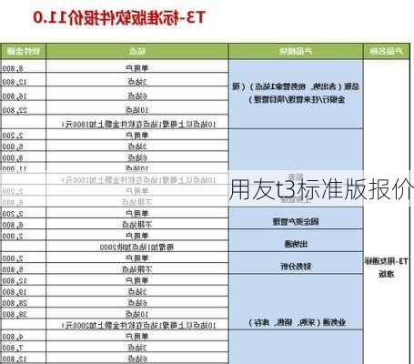 用友t3标准版报价