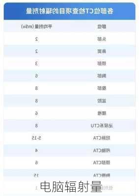 电脑辐射量