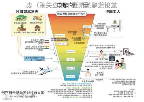 电脑辐射量