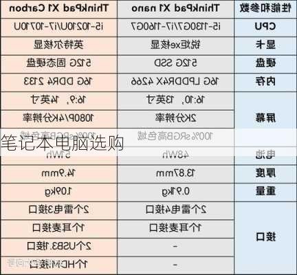 笔记本电脑选购