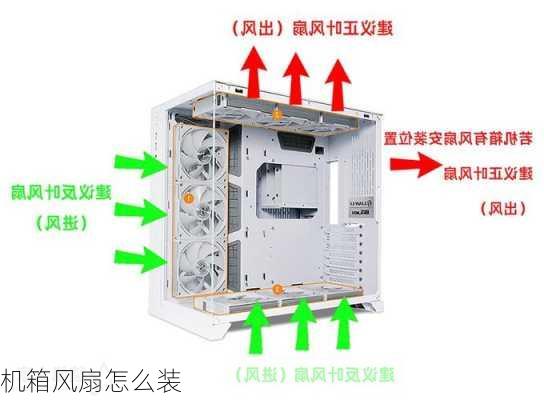 机箱风扇怎么装