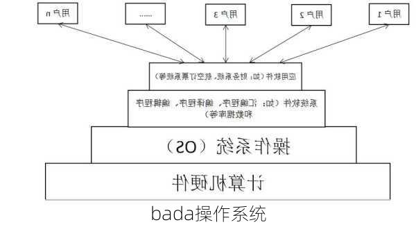 bada操作系统