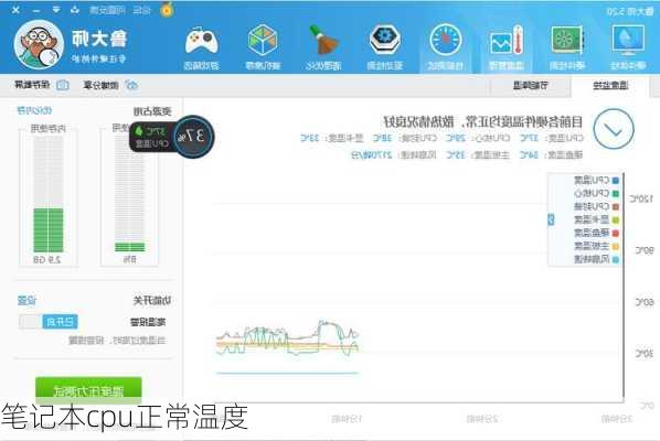 笔记本cpu正常温度
